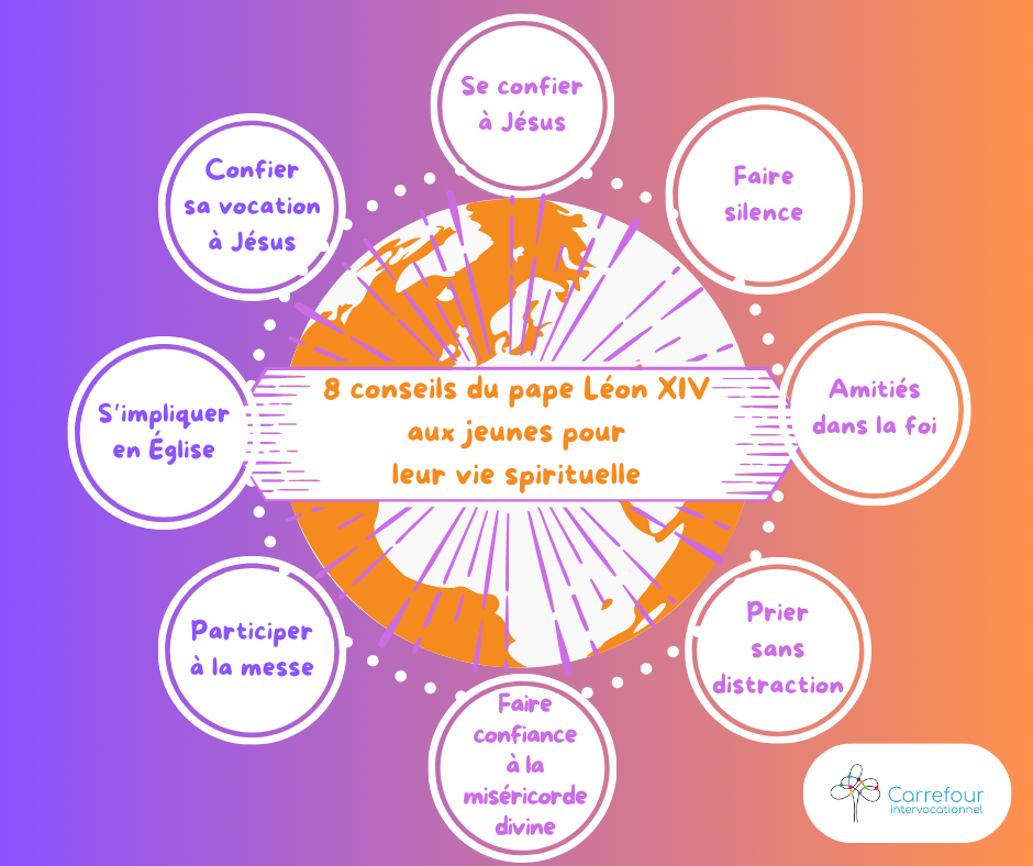 Les huit conseils du pape Léon XIV aux jeunes