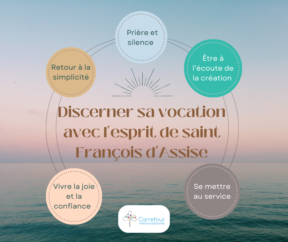 Vivre sa vocation selon Saint François d'Assise