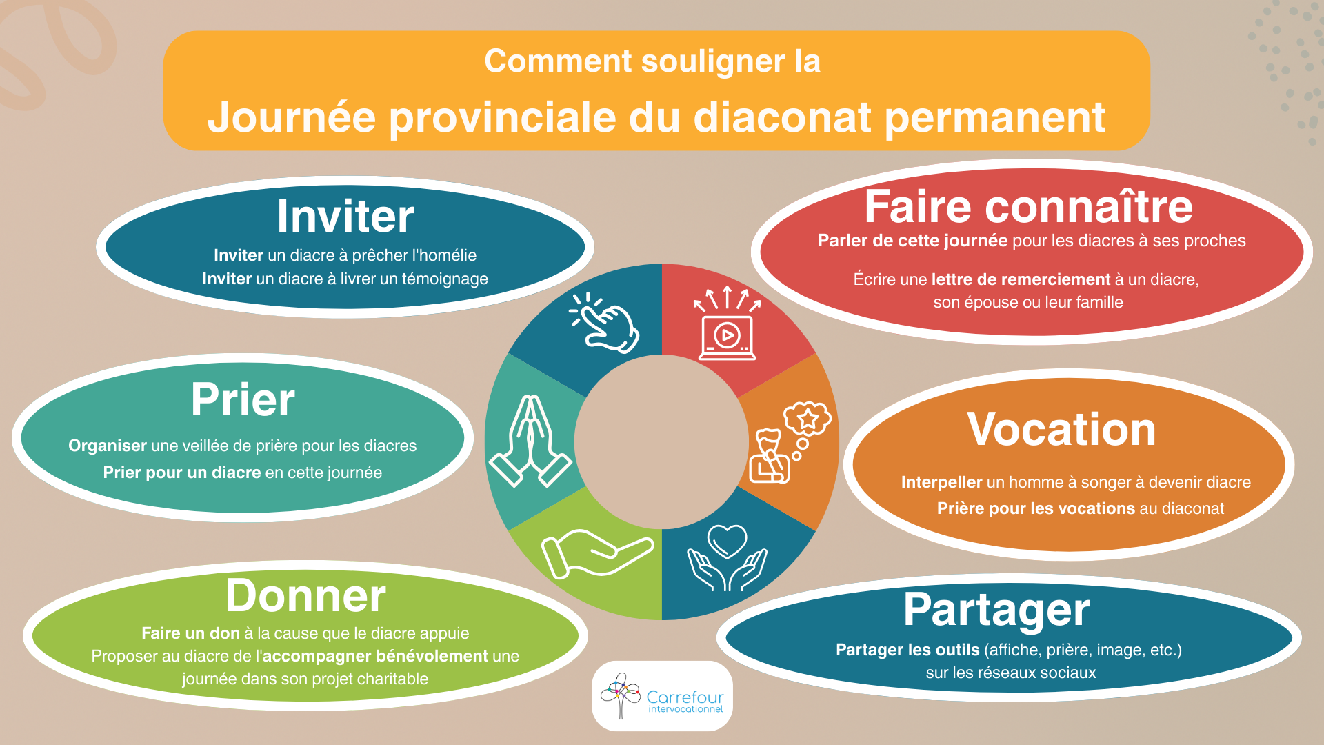 Comment souligner la JPDP