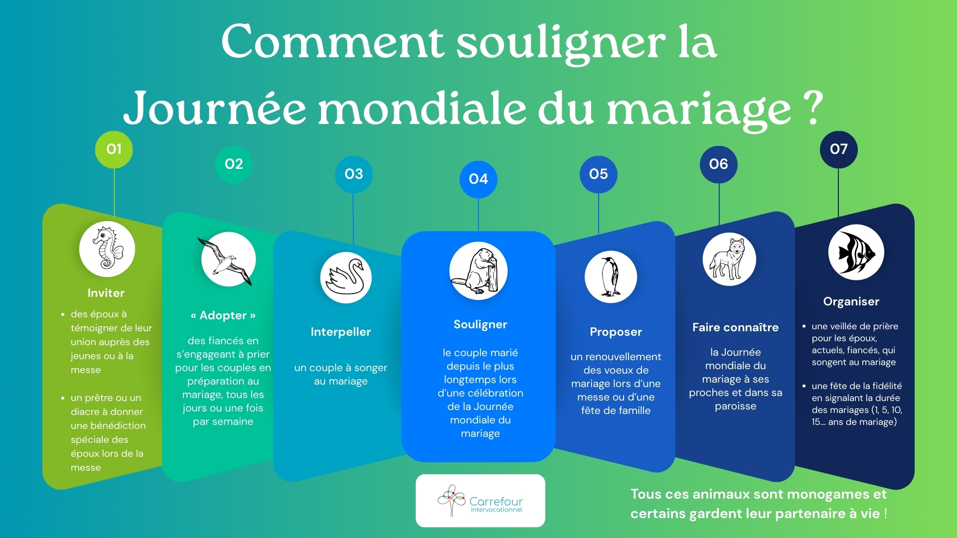 Comment souligner la journée du mariage