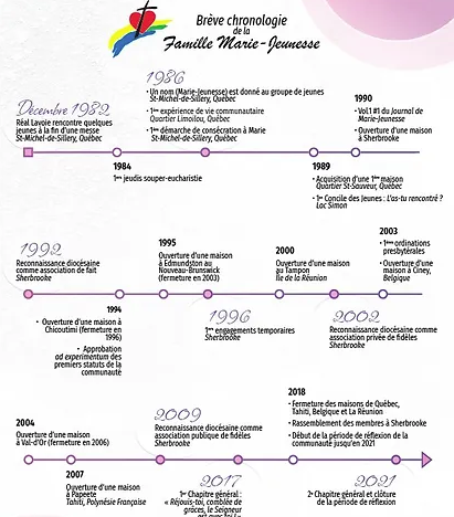 La Famille Marie-Jeunesse célèbre ses 40 ans