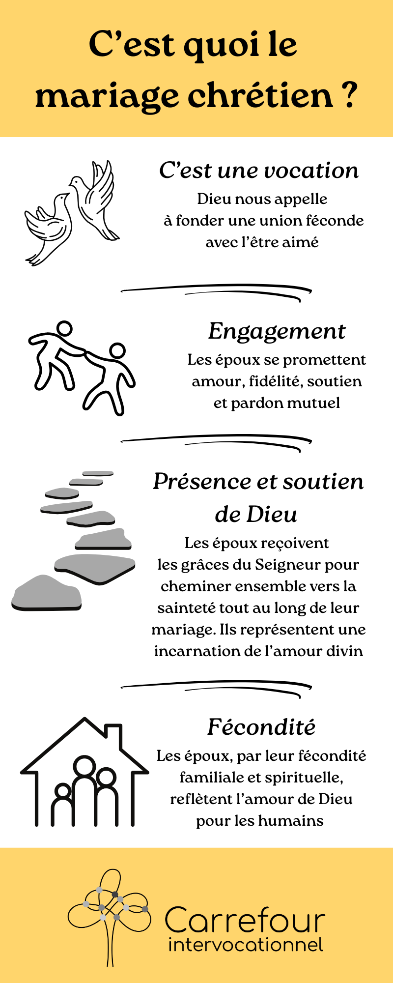 C'est quoi le mariage chrétien? | Infographie du Carrefour intervocationnel