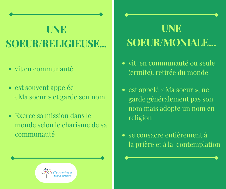 Soeur, religieuse, moniale, quelle différence?