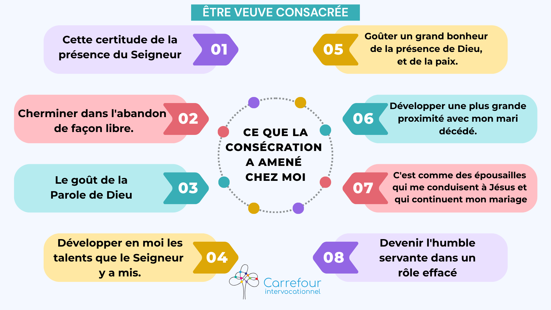 Veuves consacrées - Ce que la consécration a amené chez moi