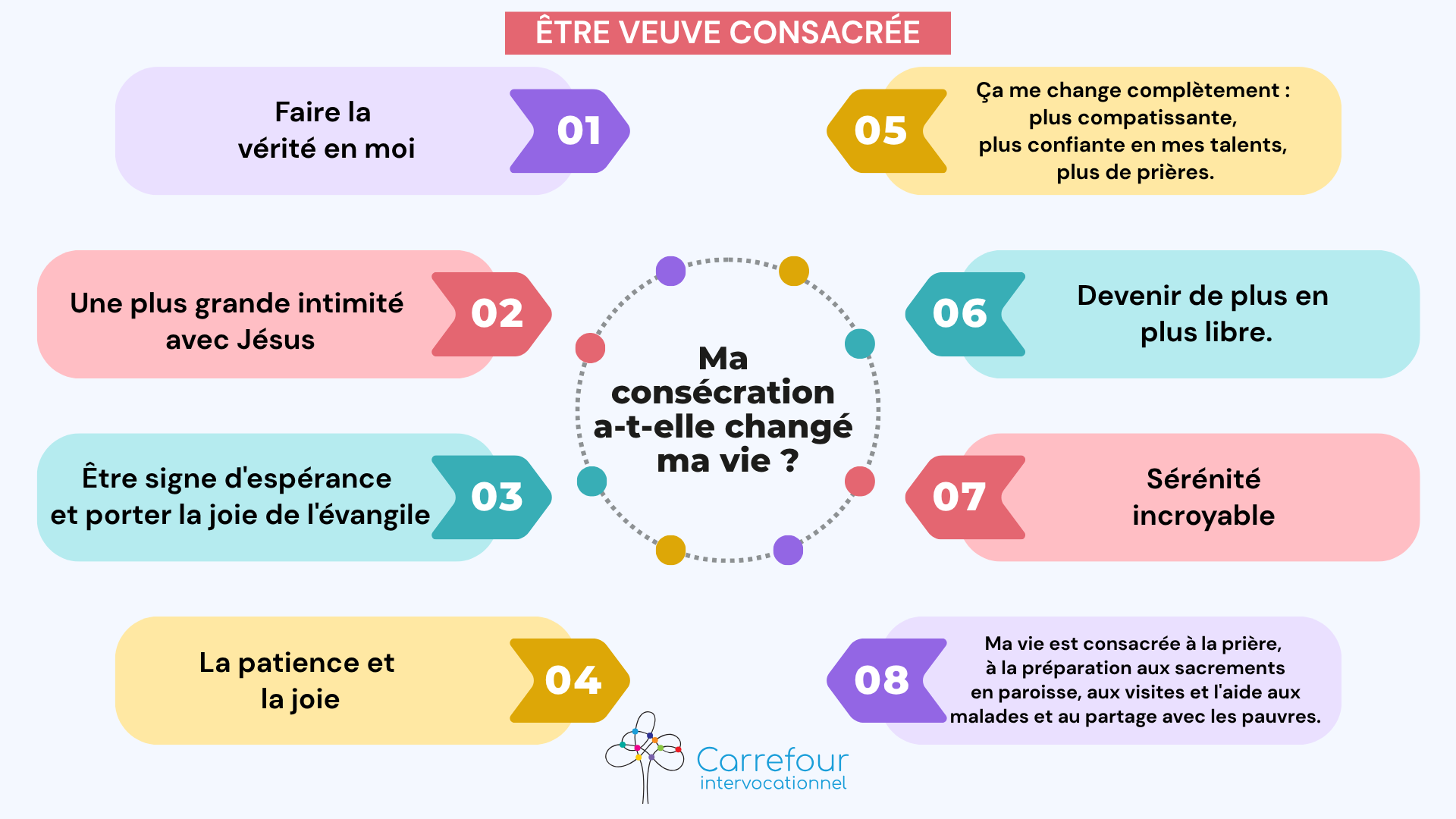Veuves consacrées - Comment la consécration a-t-elle changé ma vie?