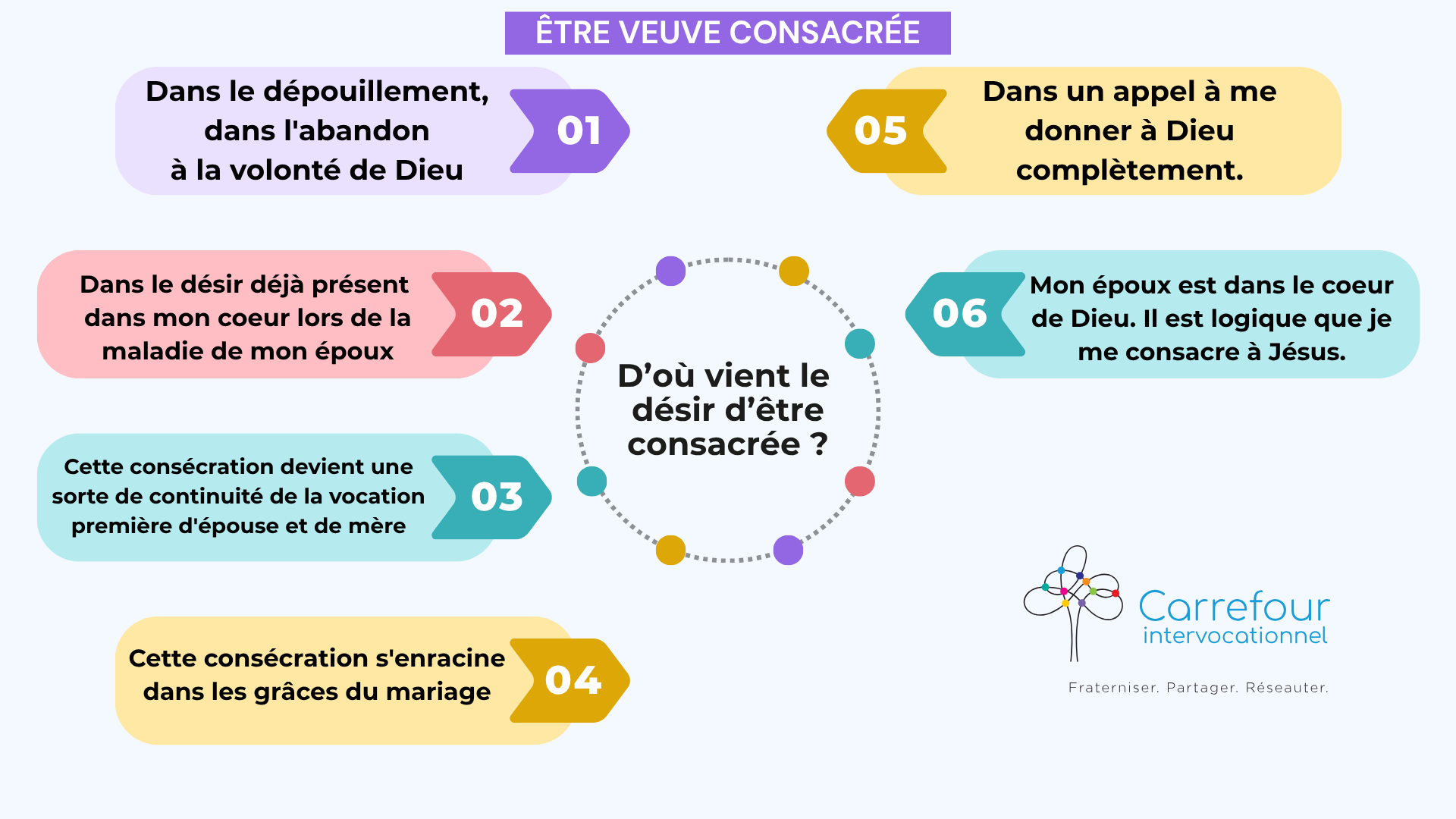 Veuves consacrées - D'où vient le désir d'être consacrée?